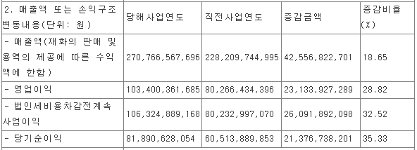 티씨케이 - 2021년 결산 실적(잠정)