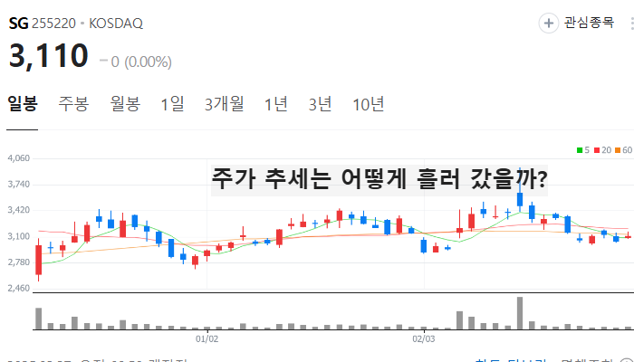 김동연 관련주 대장주 테마주 TOP5 주식