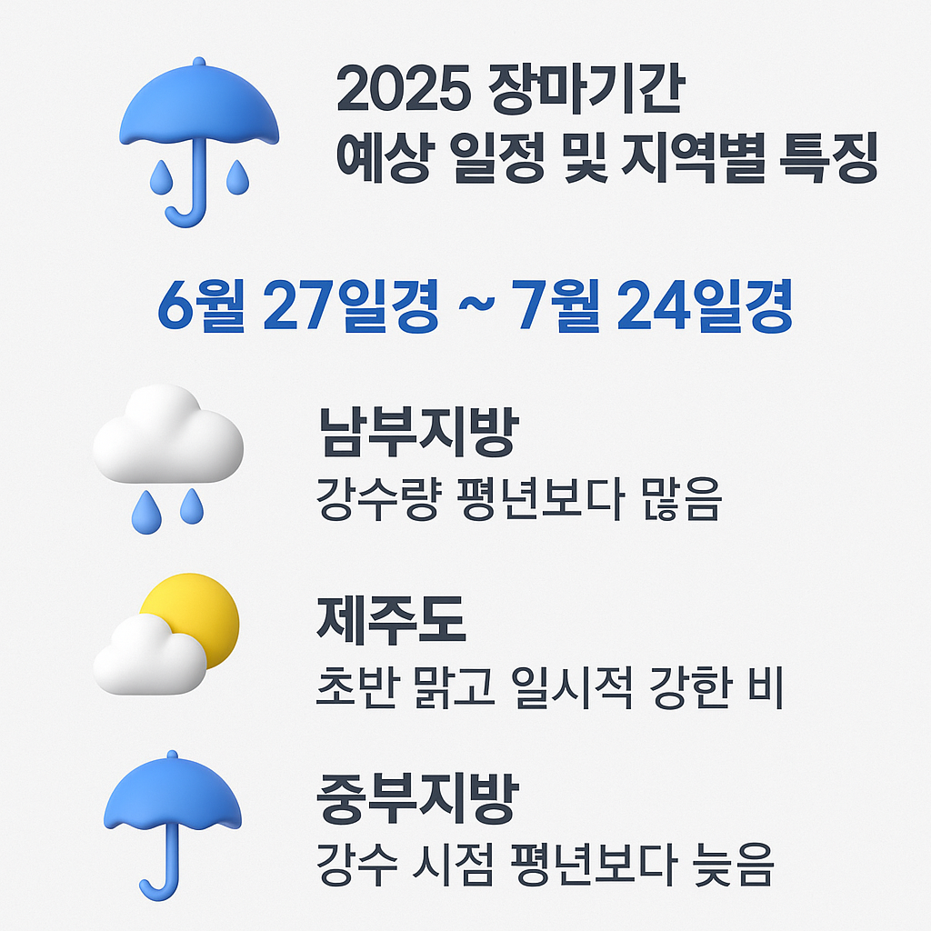 2025년 장마기간 예상 일정 및 지역별 특징 정리