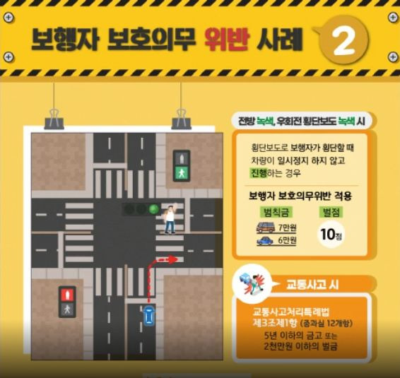 우회전 일시정지 단속 기준 및 범칙금 총정리 (2026 최신판) ❘ 빨간불일 때 정지 시간은?