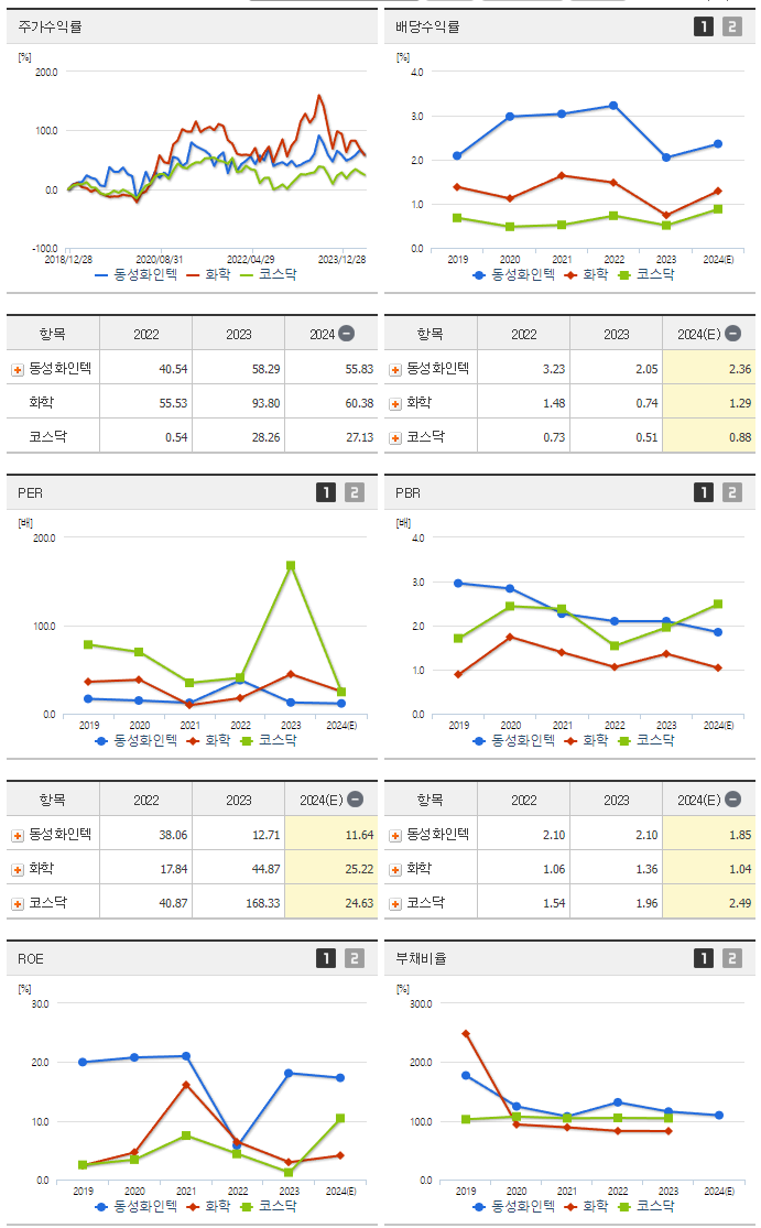동성화인텍_섹터분석