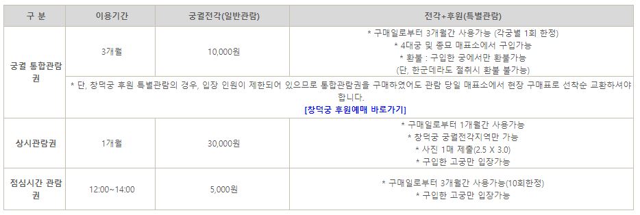 궁궐전각 관람특별권