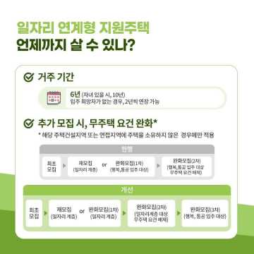 일하는 청년 주거 안정 정책 신청하기(공급대상 및 입주자격&amp;#44; 거주기간)