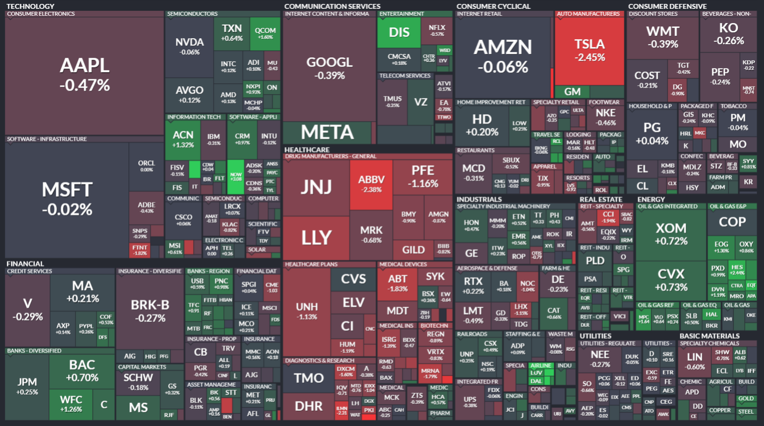 미국 CPI 발표이후 미국 주식시장 S&P500