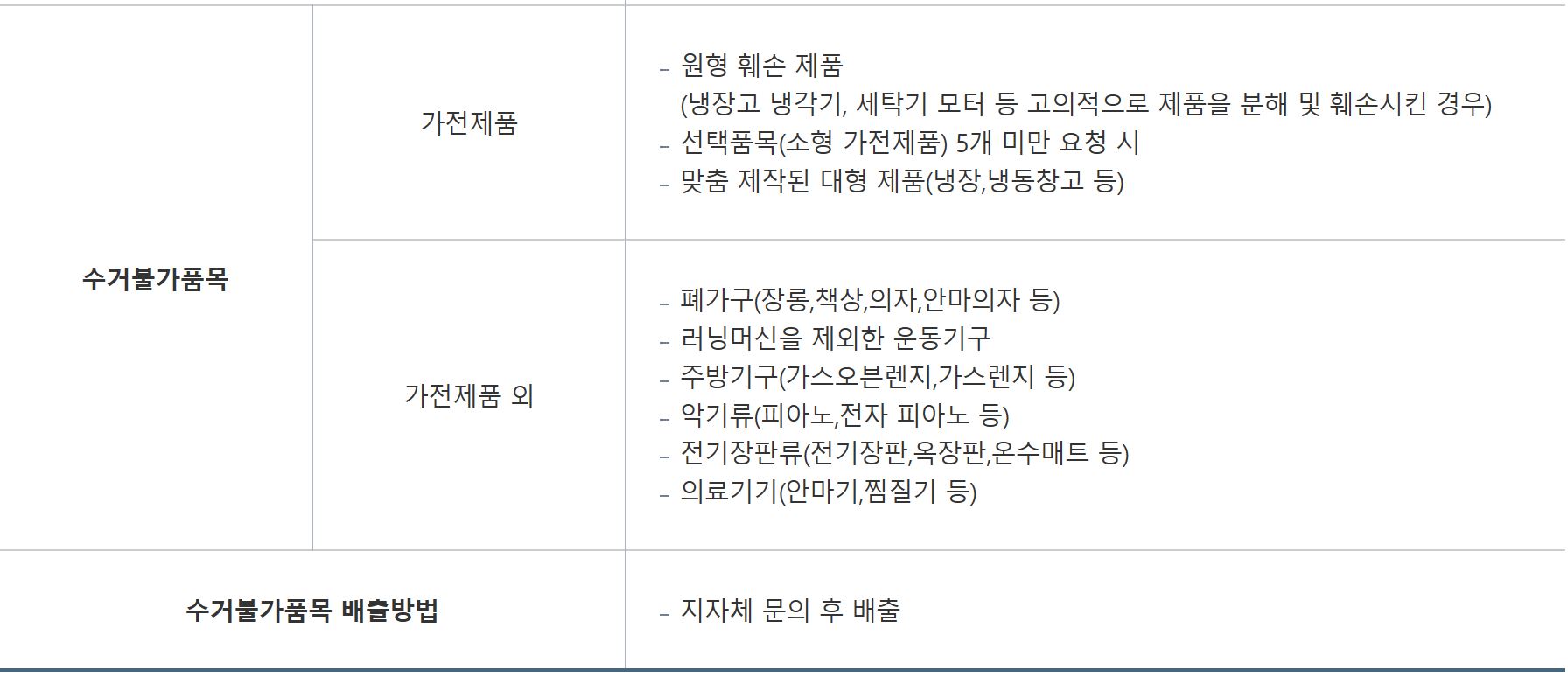 대형폐기물수거기준