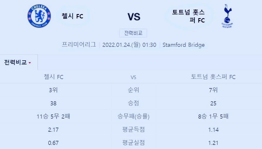 토트넘 첼시