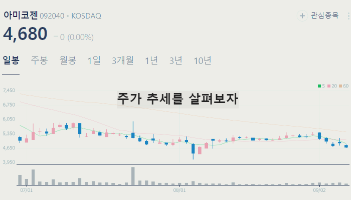 생물보안법 관련주 대장주 테마주 수혜주 TOP7