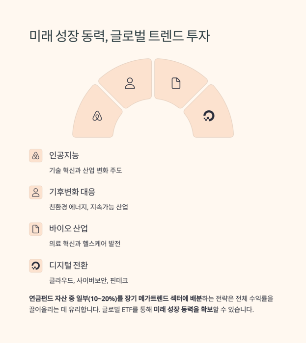 개인금융