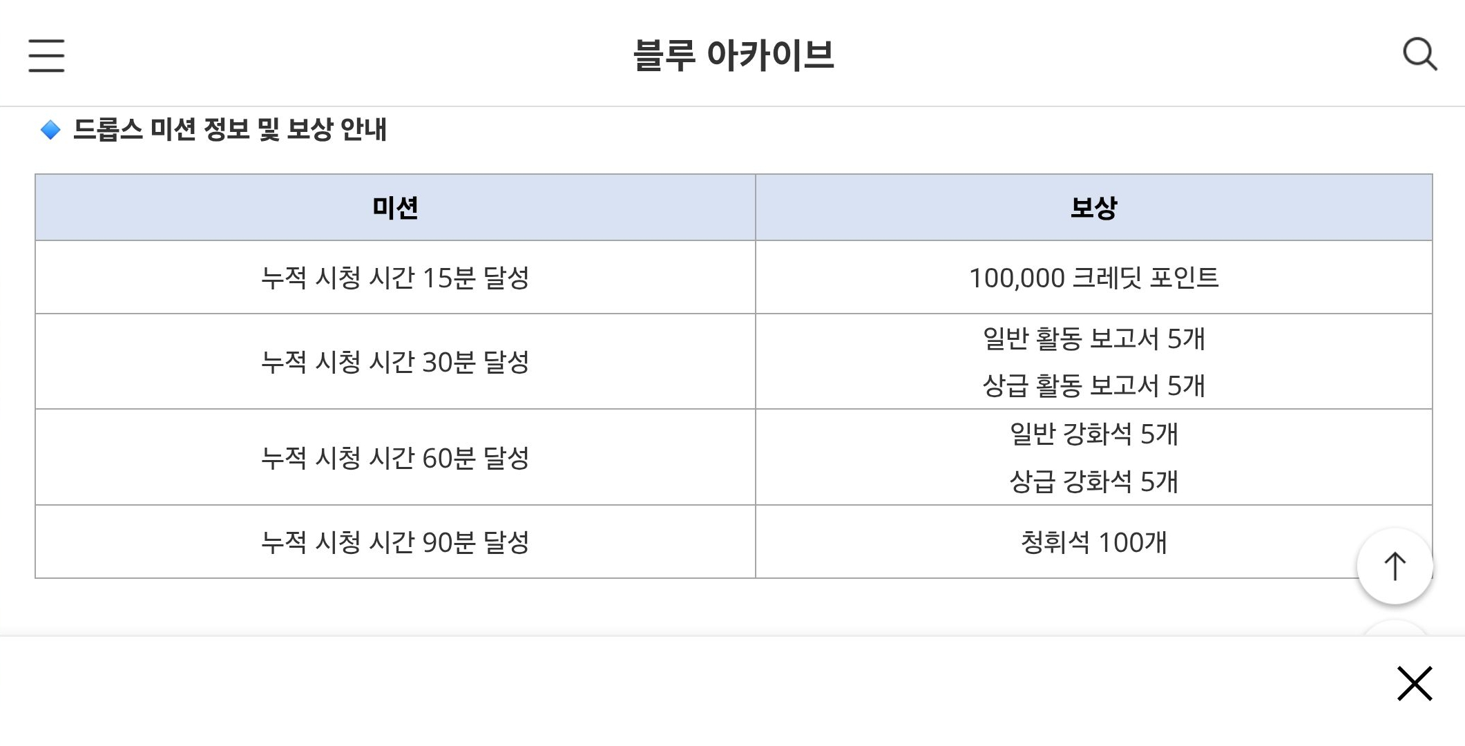 치지직 블루 아카이브 누적 시청 시간 90분 달성 시 청휘석 100개를 받을 수 있었던 이벤트가 있었다.