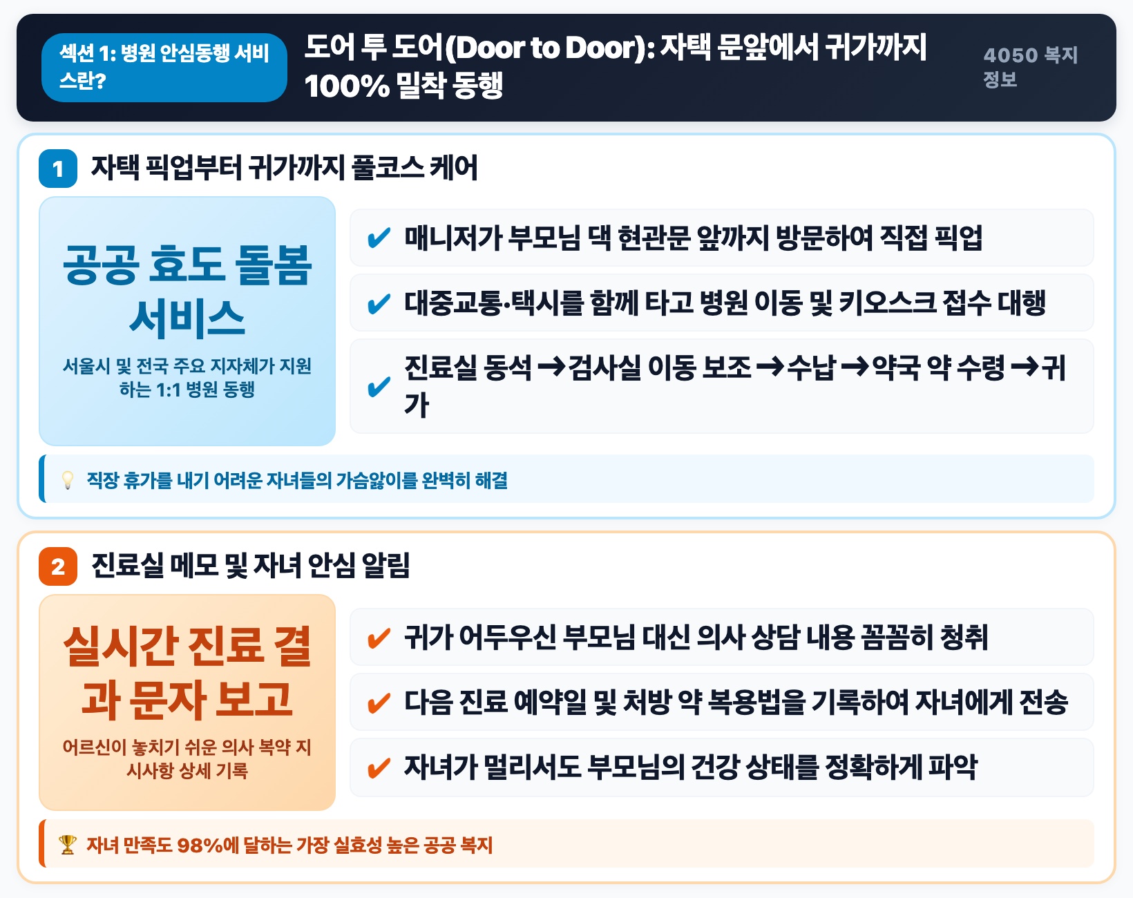 부모님 병원 안심동행 서비스란? 든든한 공공 효도 복지 핵심 요약 인포그래픽