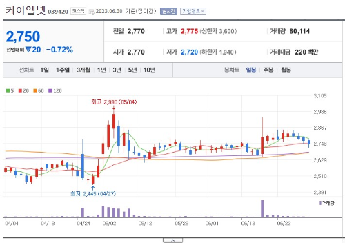 인공지능 대장주 케이엘넷 주가 전망