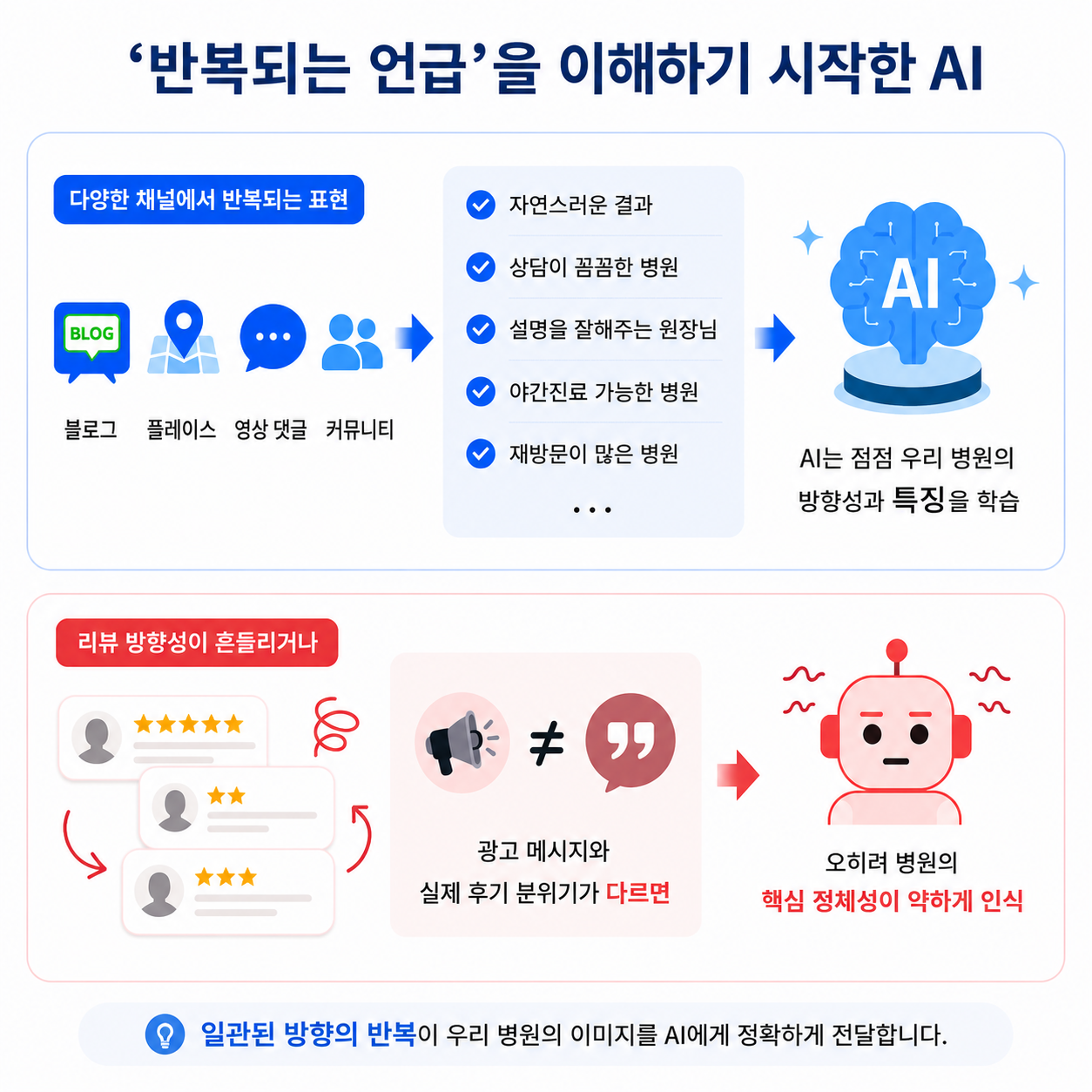 AI병원마케팅