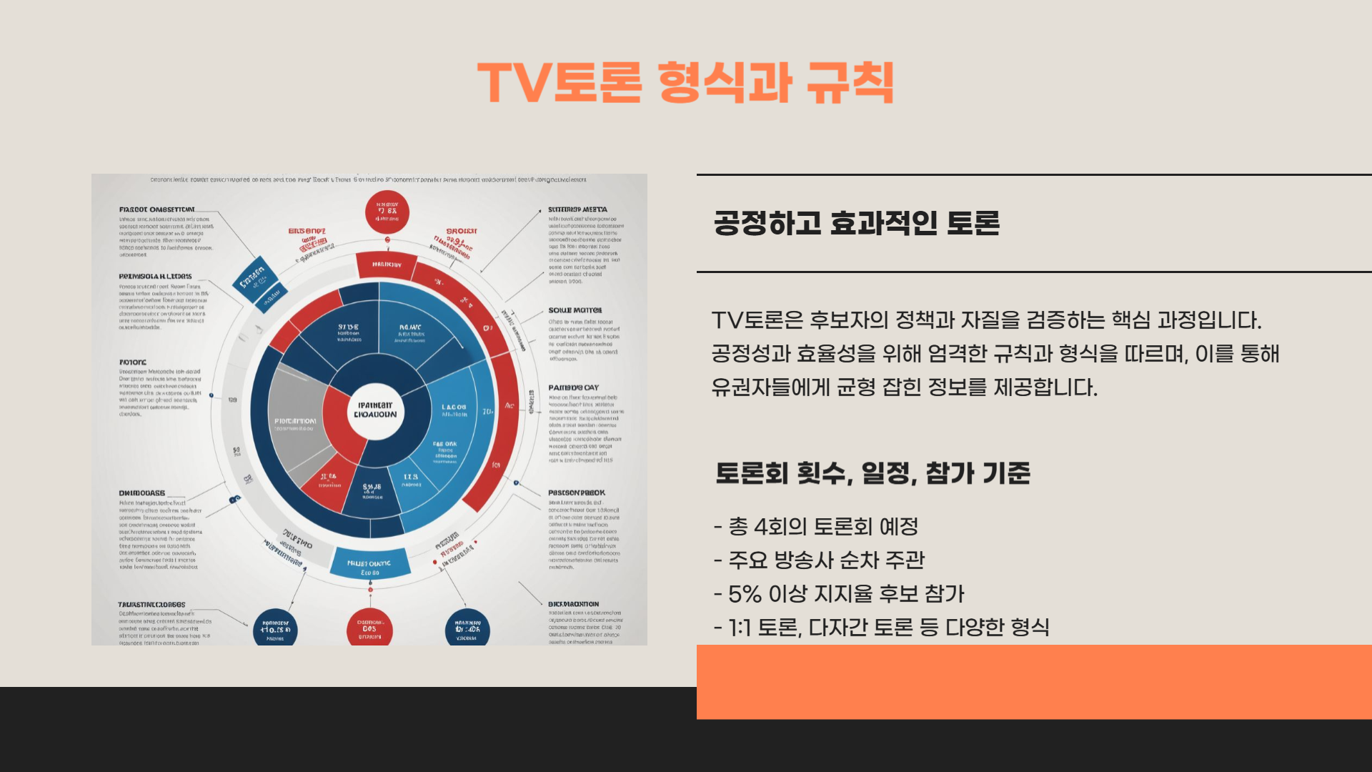 대선 tv 토론 일정 시간