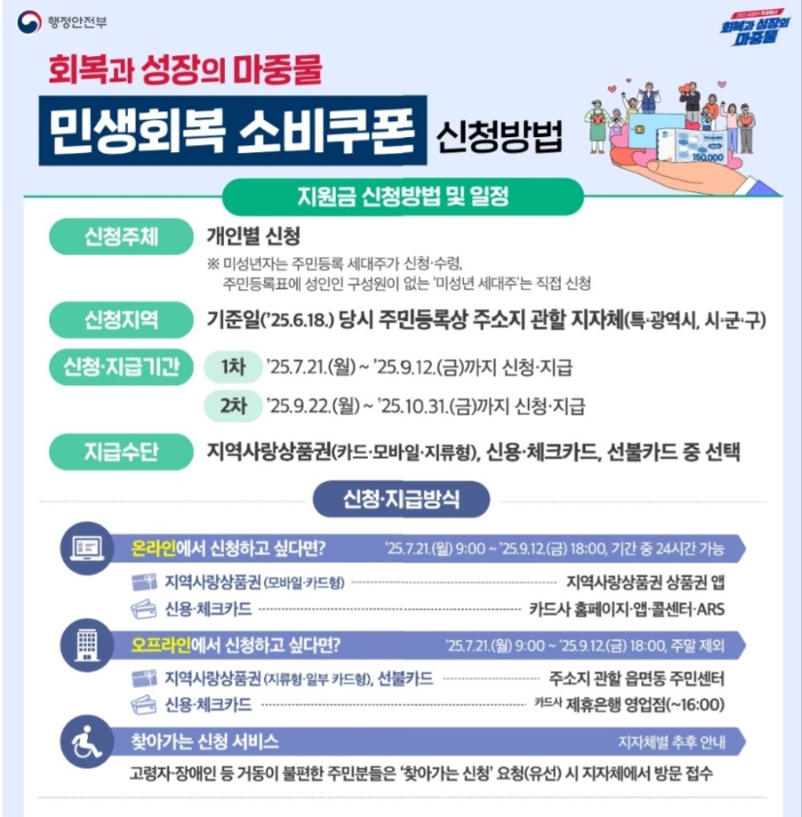 민생회복 지원금 신청기간, 신청방법, 지급일, 사용처