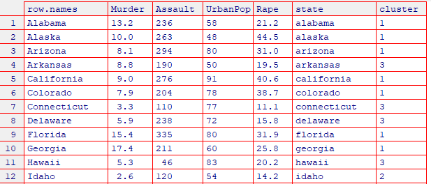 군집 번호 데이터프레임에 추가