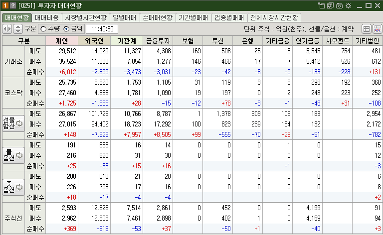 매매현황