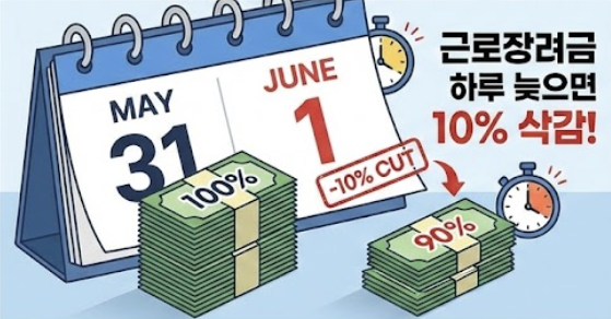 근로장려금신청기간