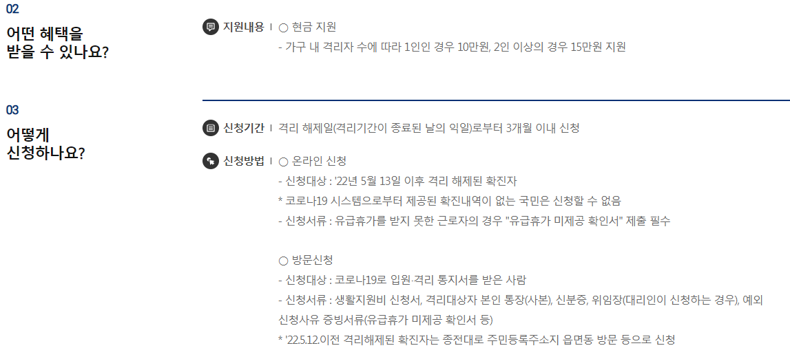 코로나 확진자 지원금 신청기한 및 신청 유형