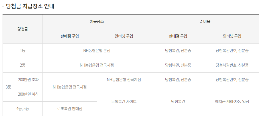 로또 당첨번호 조회
