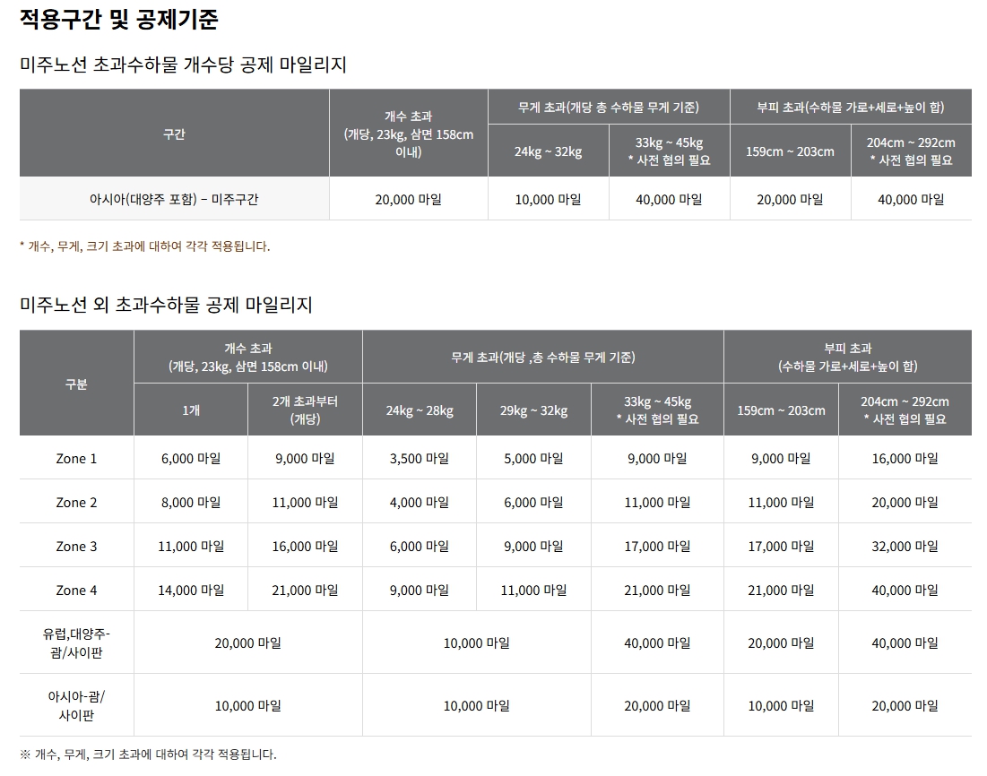 아시아나 마일리지 사용방법 소멸 마일리지 활용