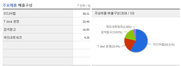 인크로스_주요제품