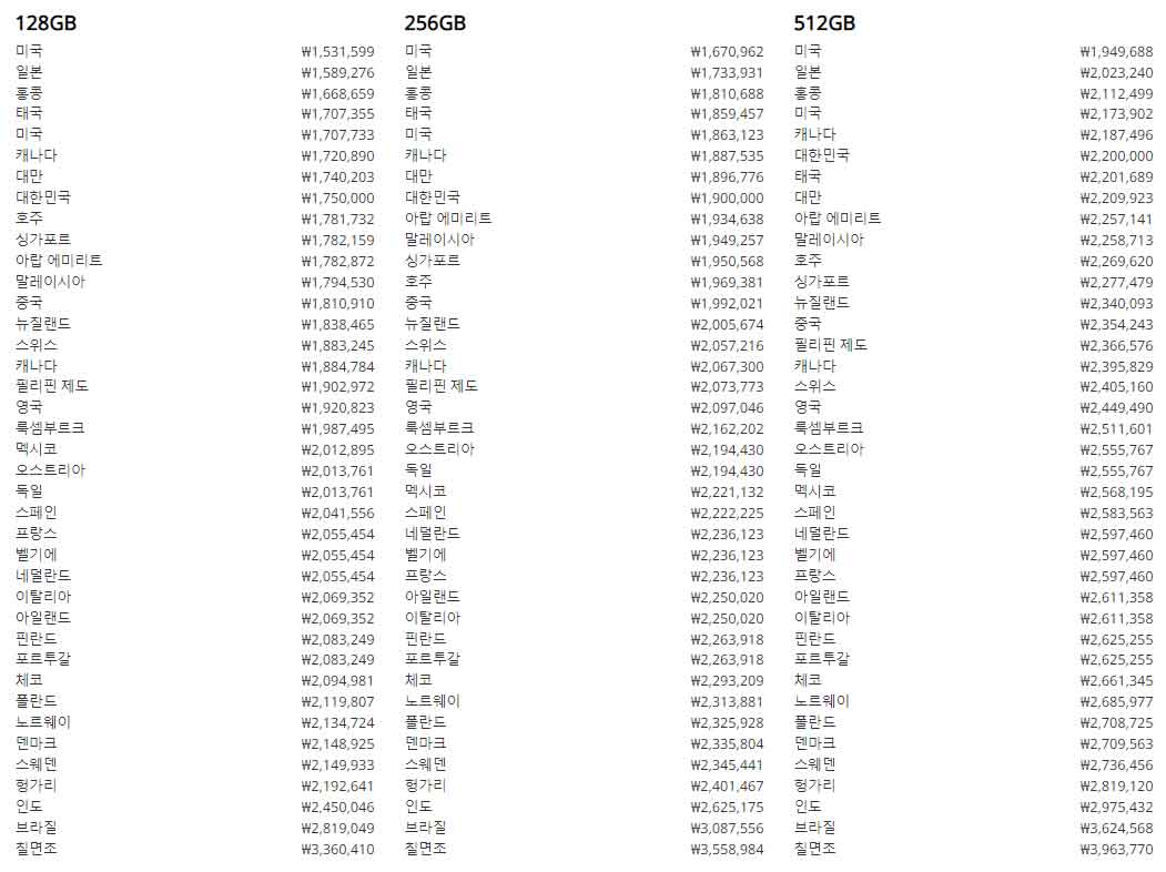 아이폰14 프로맥스모델 전세계 가격표