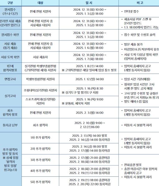 2025 서울과학기술대 정시 주요일정 표 이미지