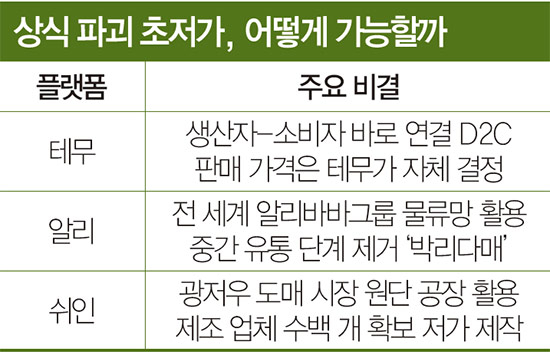 C커머스 플랫폼 비결