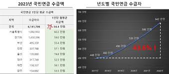 기초연금 수급자격 재산