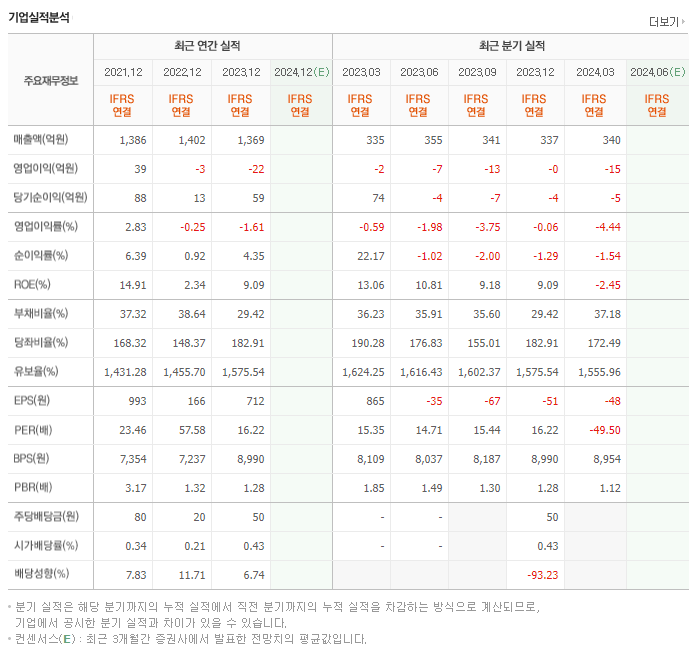 인포뱅크_실적