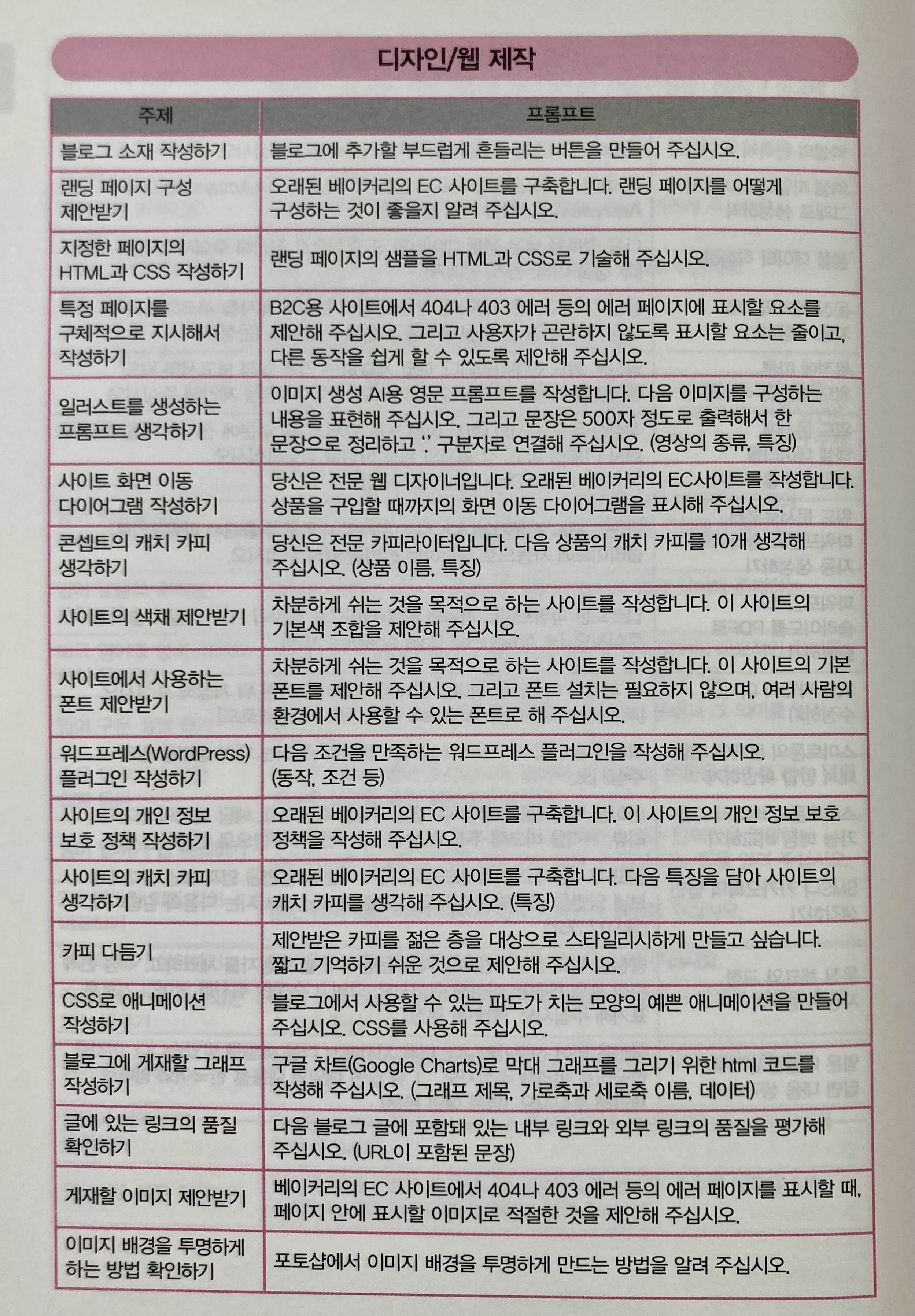 최고의 프롬프트 예시
