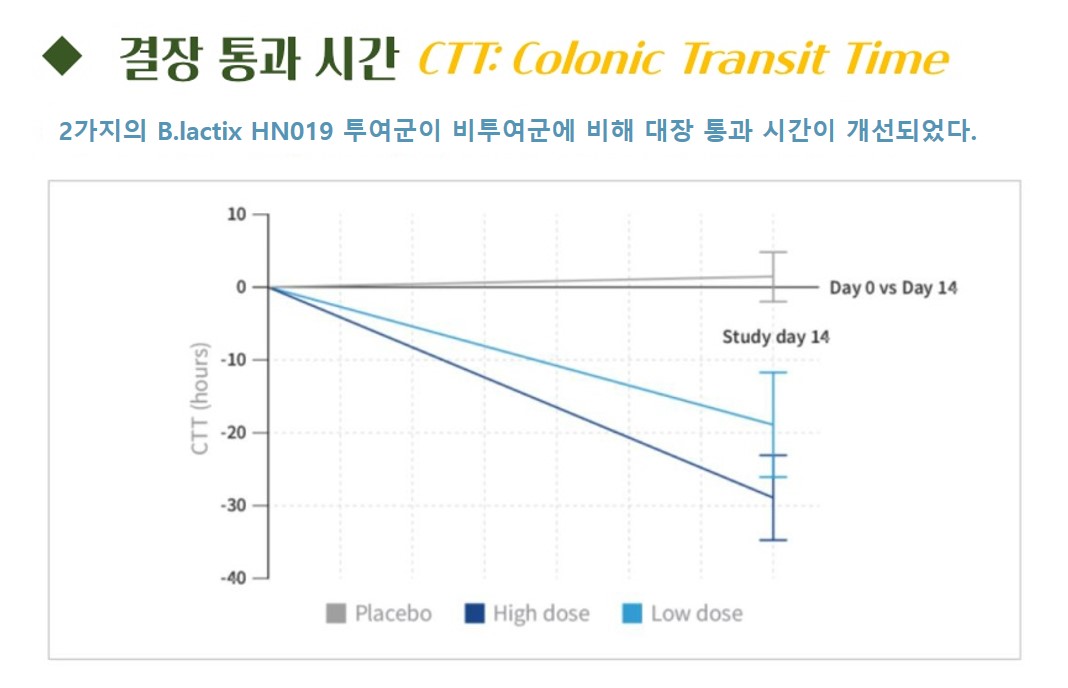 프로바이오틱스