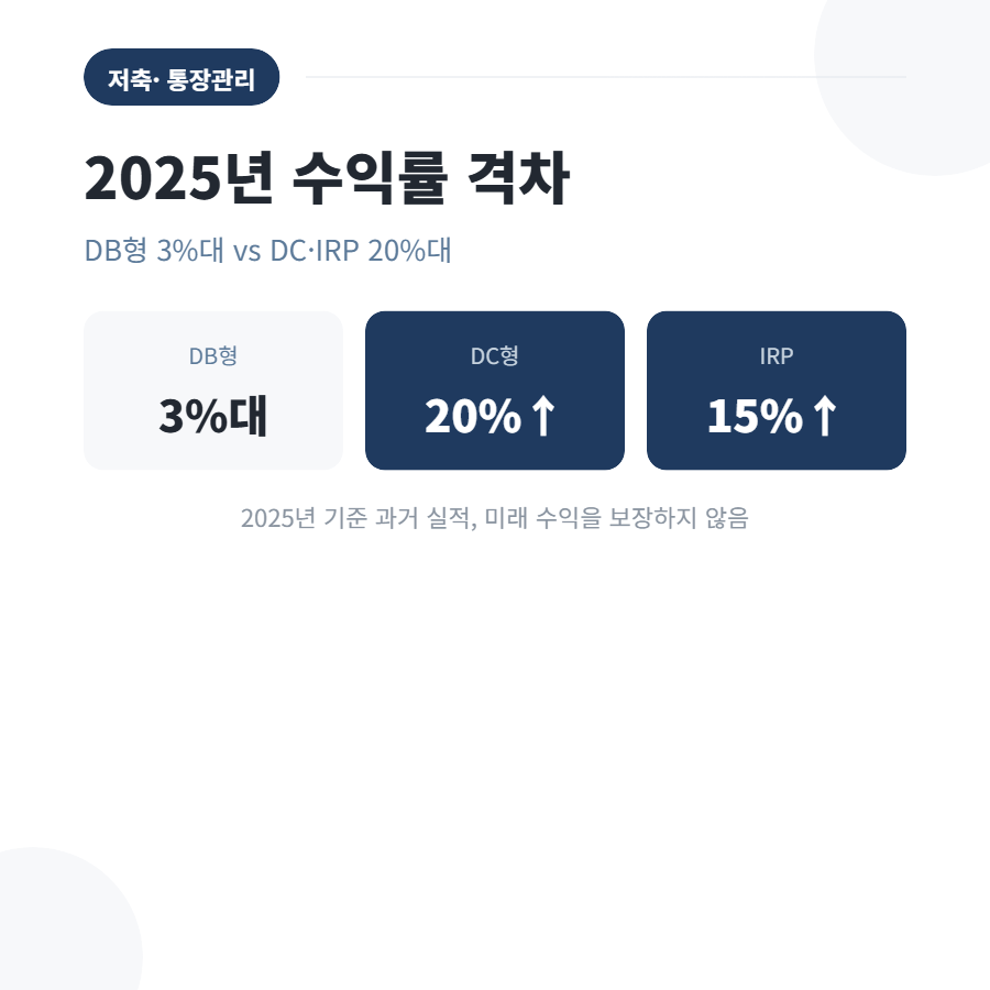 퇴직연금 DB형과 DC형 차이, 회사가 물어보면 뭐라고 답해야 할까