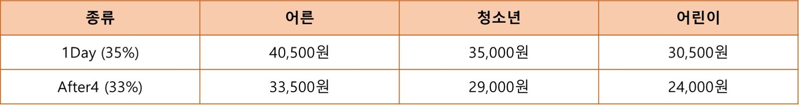 카카오페이 할인