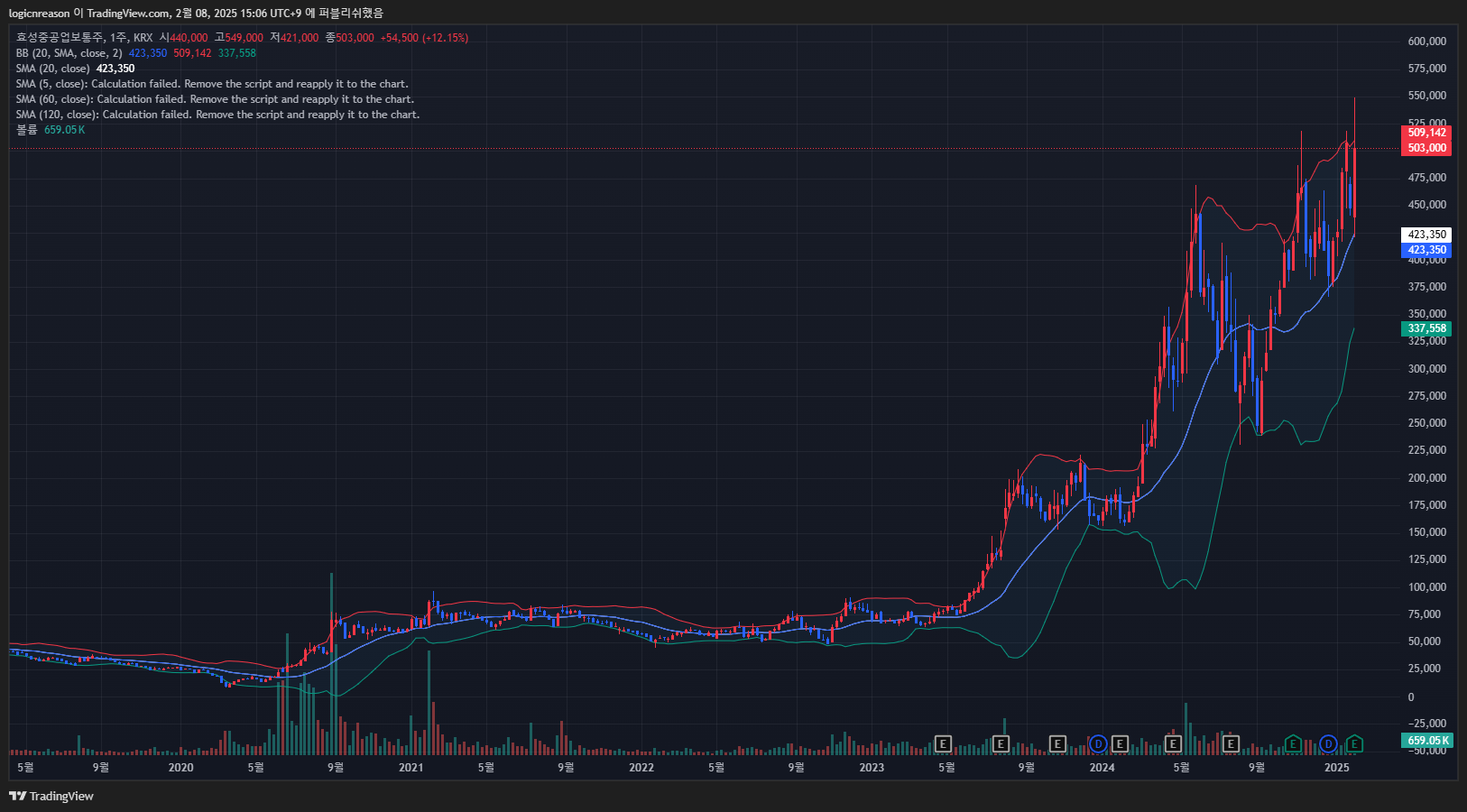 효성중공업 주가