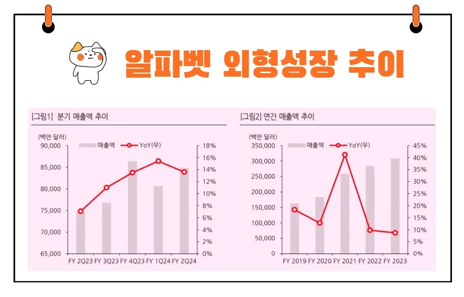 알파벳 실적
