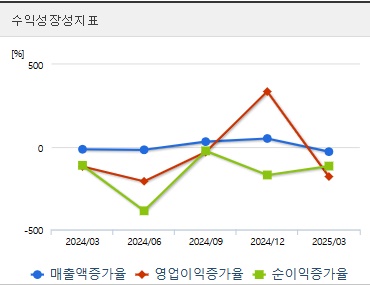 우리기술 주가 전망 성장성 (0616)