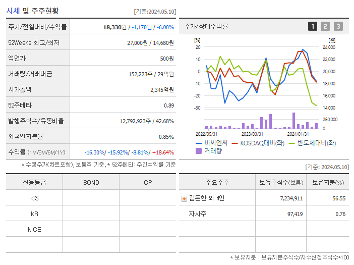 비씨엔씨_기업개요