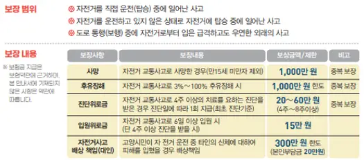 보장범위-항목