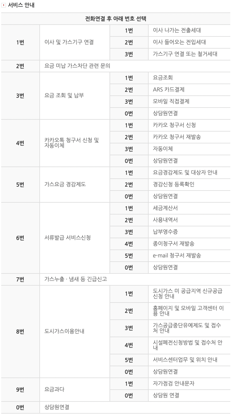 대구 도시가스 고객센터