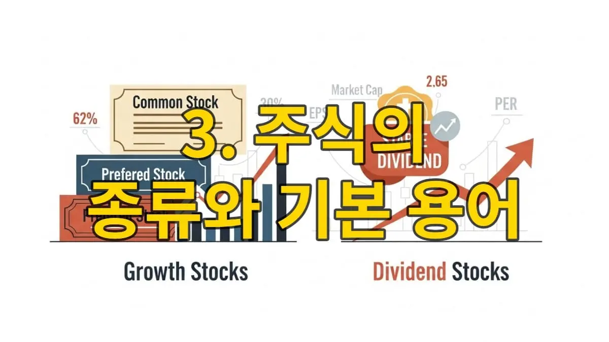 주식 종류(보통주, 우선주, 성장주, 배당주) 및 시가총액, EPS, PER 등 주식 기본 용어를 나타내는 아이콘과 차트가 어우러진 현대적인 이미지.