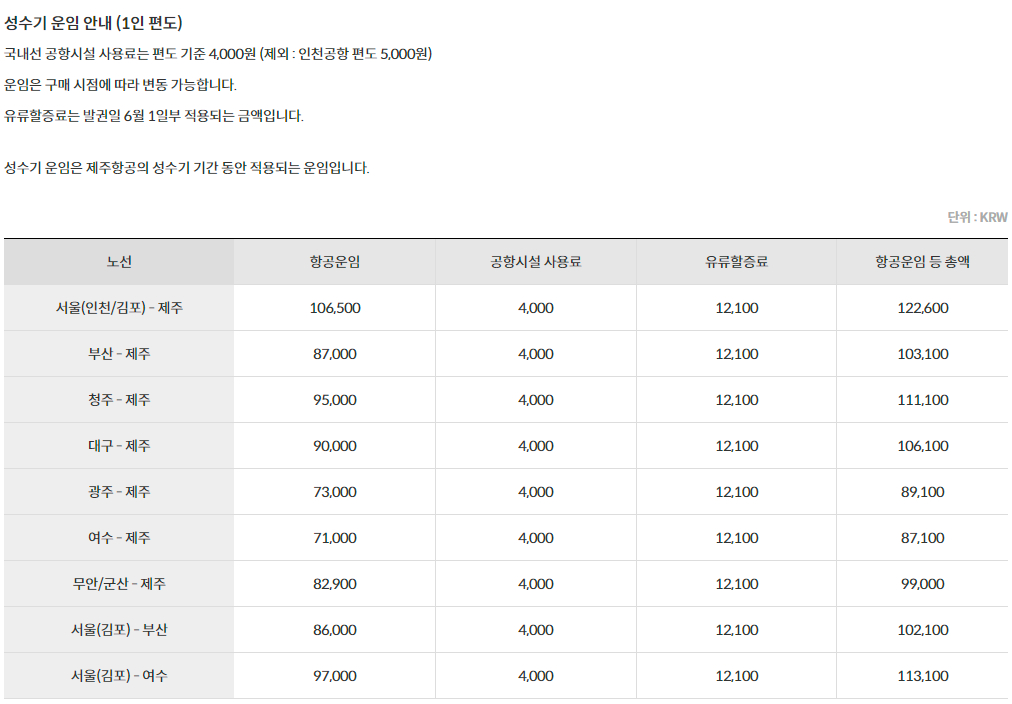 제주항공(JEJUair) 국내선 노선별 성수기 운임