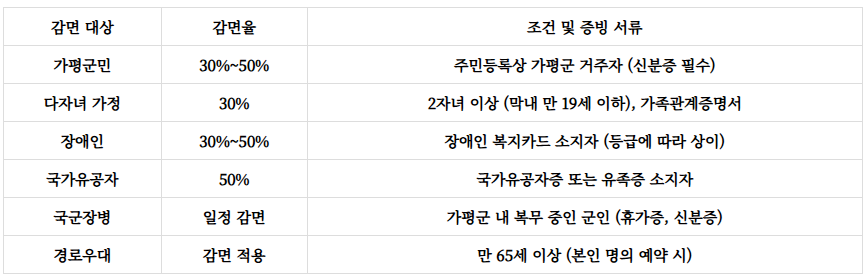 칼봉산자연휴양림