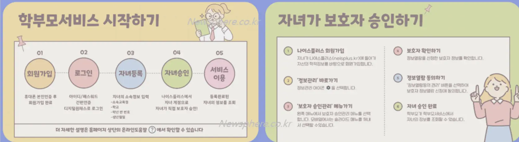 회원가입 방법