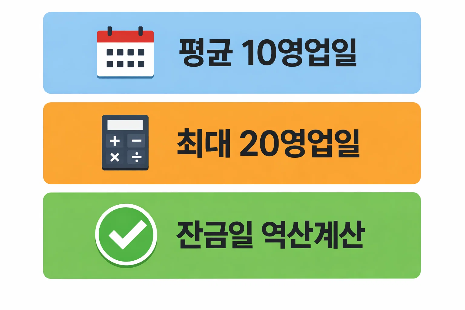디딤돌대출 심사기간 최대 20영업일 기준으로 계약일에 맞춰 잔금일을 역산 계산하는 전략을 정리한 이미지