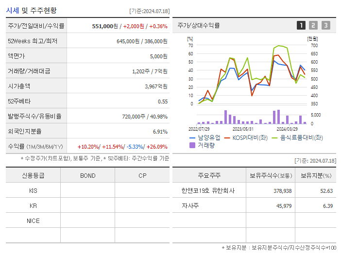 남양유업_기업개요