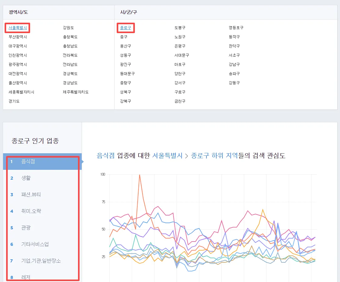 종로구 인기업종