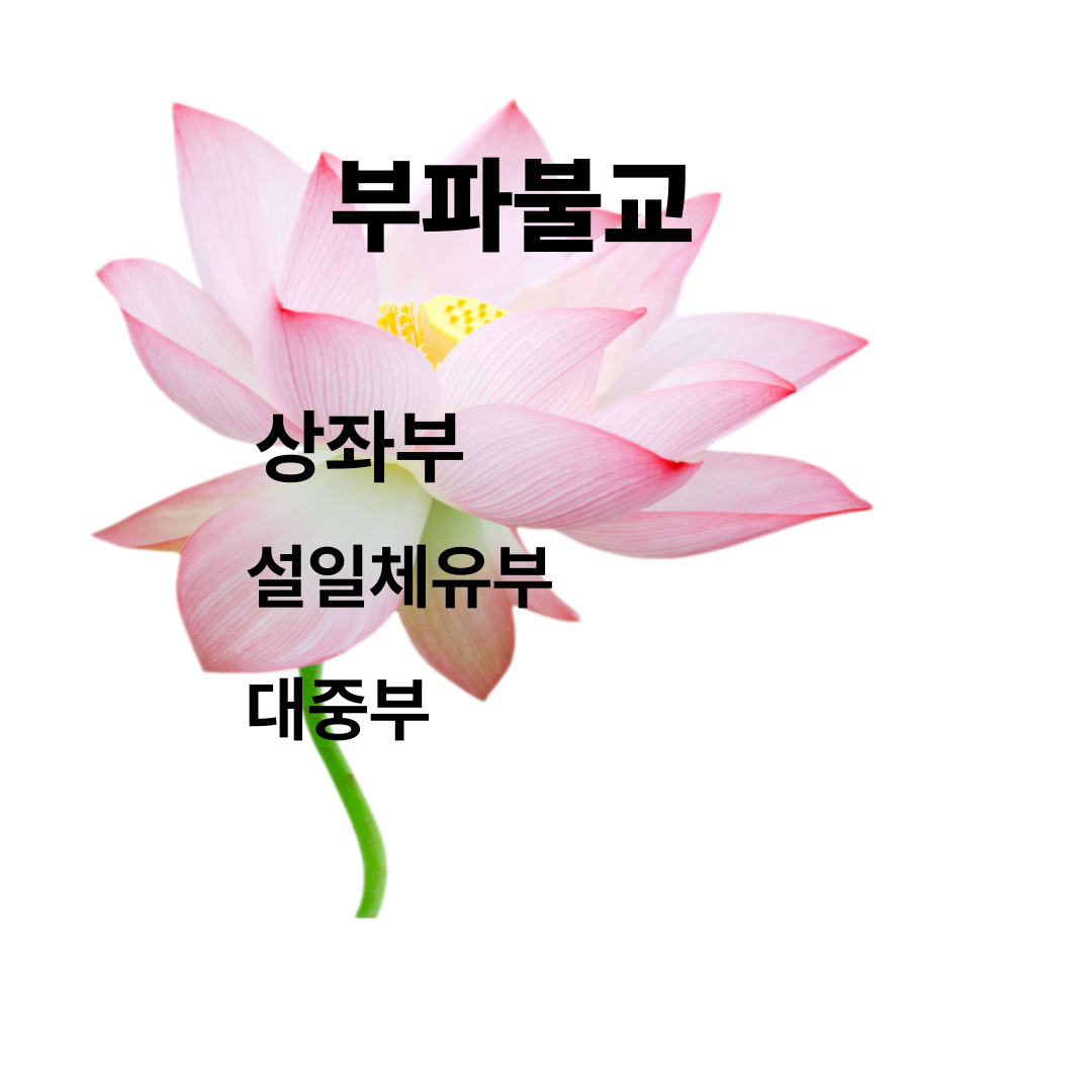 부파불교의 갈라진 파