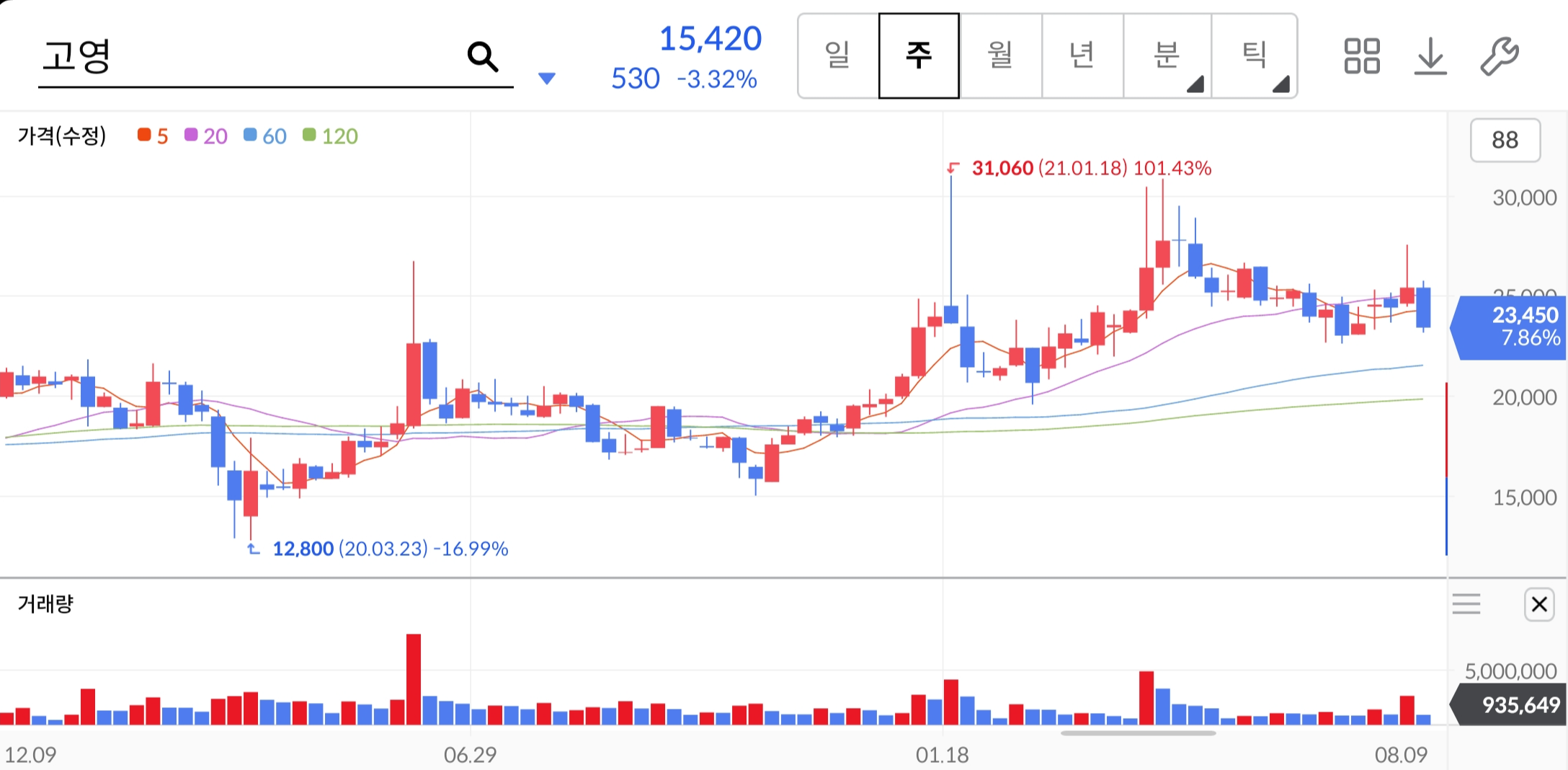 고영-주가-전망-배당금-알아보기