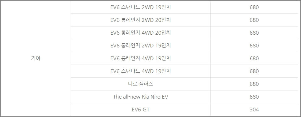 2023 기아 보조금